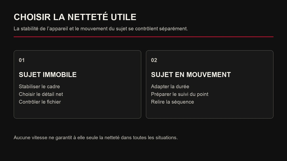 Schéma distinguant la préparation de la netteté pour un sujet immobile et pour un sujet en mouvement.