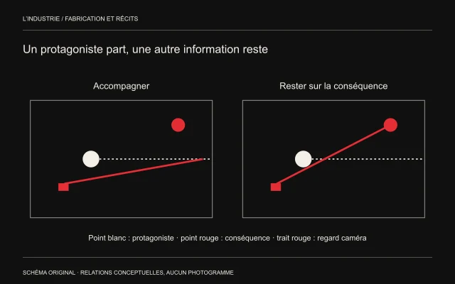 Deux pièces identiques : une caméra suit le départ du personnage, l’autre vise une conséquence qui demeure.
