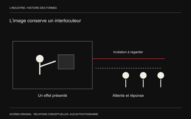 Une scène de présentation envoie une invitation vers un public; un trajet de retour représente son attente et sa réponse.