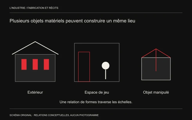 Un bâtiment miniature, une pièce avec une figure et une boîte schématique partagent des formes rouges.
