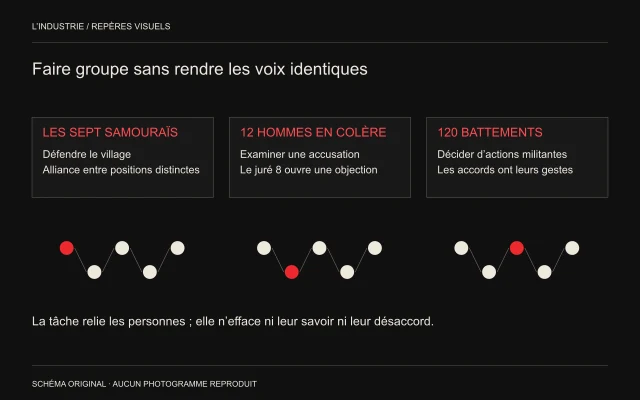 Trois groupes de points distincts correspondent à défendre, délibérer et militer dans trois films de la collection.