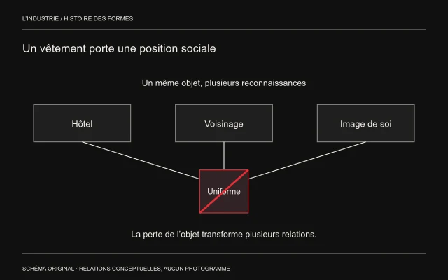 Hôtel, voisinage et image de soi sont reliés à un uniforme abstrait barré en rouge.