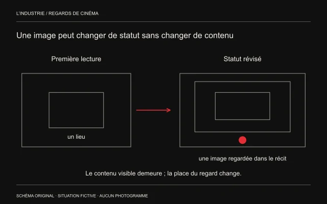 Un premier cadre montre un lieu abstrait ; un cadre emboîté et une personne qui regarde apparaissent dans une seconde lecture.
