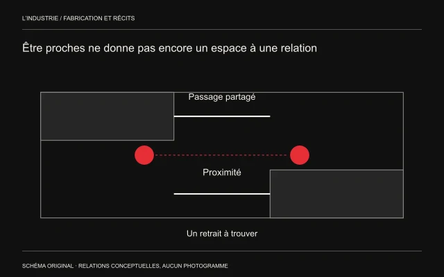 Deux points rouges se font face dans un passage partagé entre des pièces séparées.