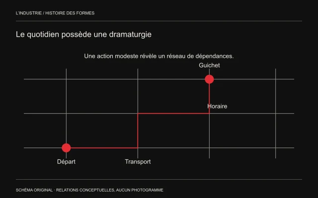 Un trajet rouge traverse un réseau de rues vers un guichet en rencontrant transport et horaire.