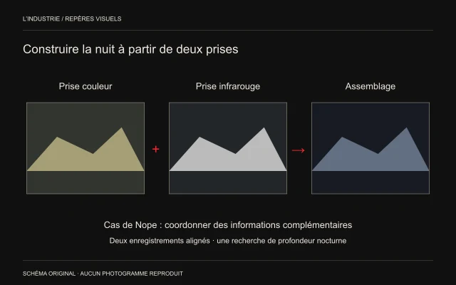 Trois paysages abstraits montrent une prise couleur et une prise infrarouge réunies en un assemblage nocturne.