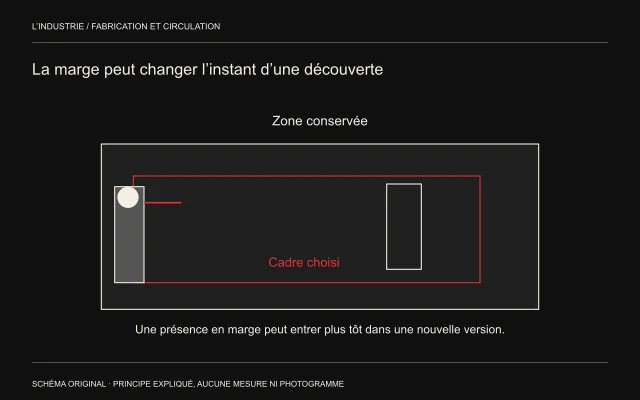 Une zone enregistrée entoure un cadre rouge; une personne partiellement en marge devient visible selon la limite choisie, près d’une porte.