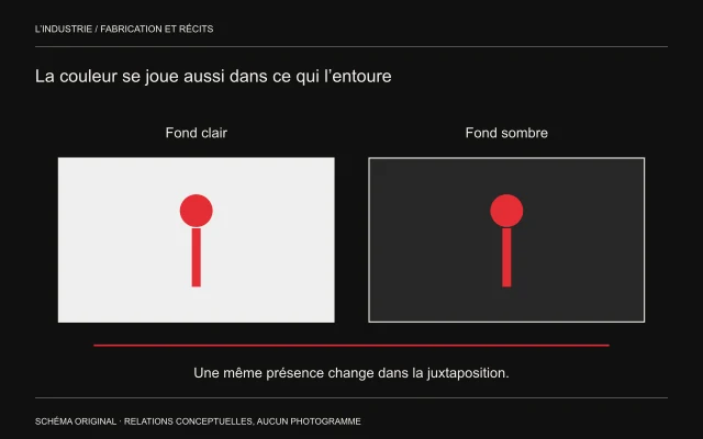 Une même silhouette rouge est comparée sur un fond clair et sur un fond sombre.