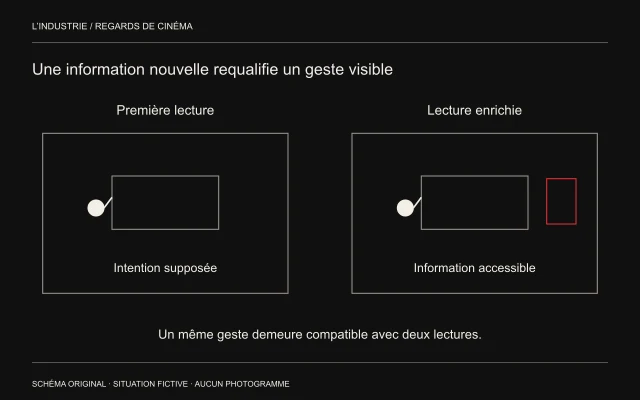 Deux images identiques d’une main abstraite et d’un objet diffèrent seulement par une information ajoutée dans la seconde.