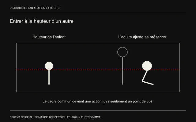 Une ligne à hauteur d’enfant traverse une silhouette adulte debout, puis une silhouette qui se baisse.