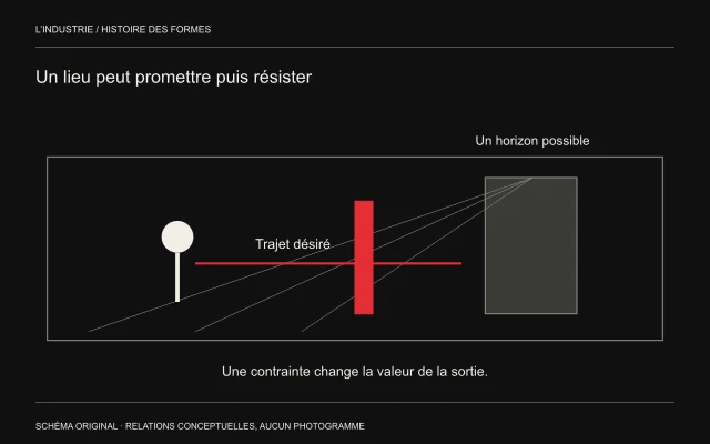 Un trajet rouge vers une sortie visible rencontre un obstacle dans une pièce dessinée en perspective.