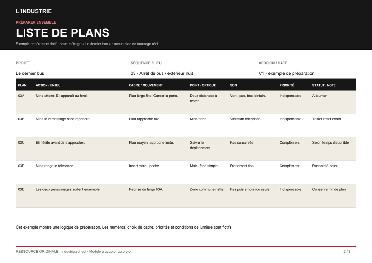 Exemple fictif de liste de plans : cinq plans d’une scène à un arrêt de bus, avec cadre, point, son et priorité.