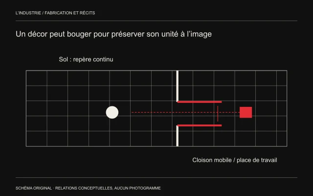 Une cloison rouge se déplace pour laisser une caméra regarder une présence sur un sol continu.