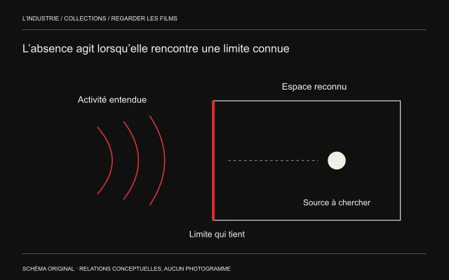 À gauche d’une frontière rouge, trois arcs figurent des sons. Une présence à droite se trouve dans une pièce dont elle ne peut voir l’extérieur.